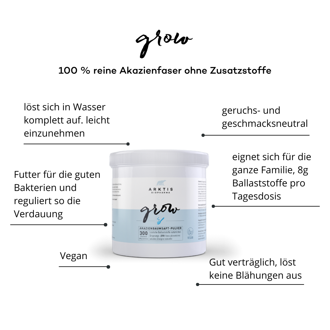 Bundle intestin actif